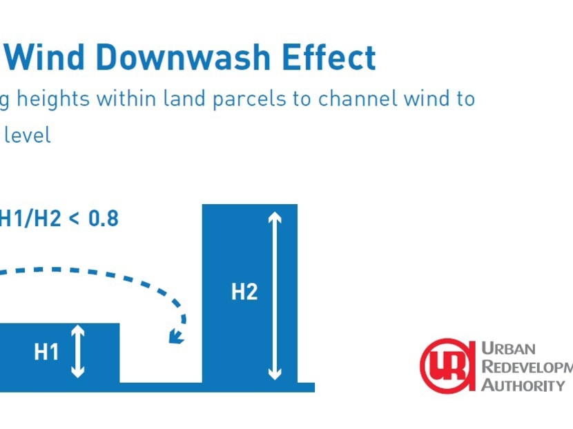 ‘Wind corridors’ for future Marina South residents