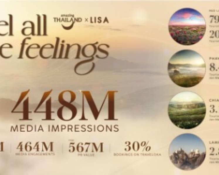 TAT Celebrates the Success of the Amazing Thailand Ambassador Campaign, Sparking  a Viral "Feel All the feelings" Phenomenon with Over 448 Million Impressions