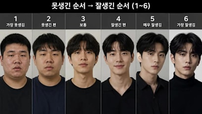 Chart ranking ugly to attractive