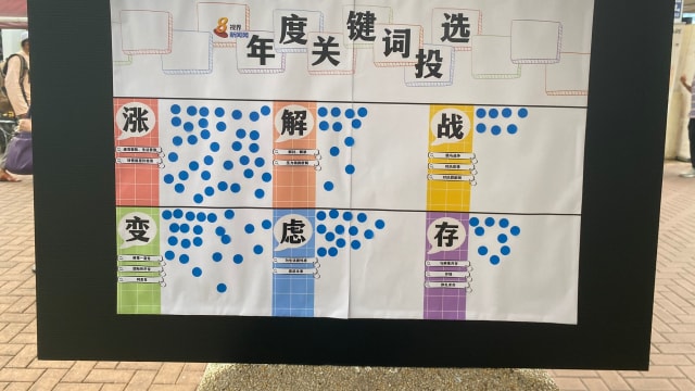 每周精选：哪个关键词 最能代表2022年？