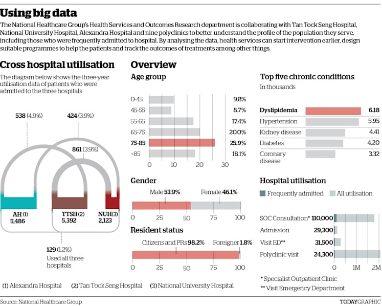 The Big Read: Big data making a great difference in healthcare