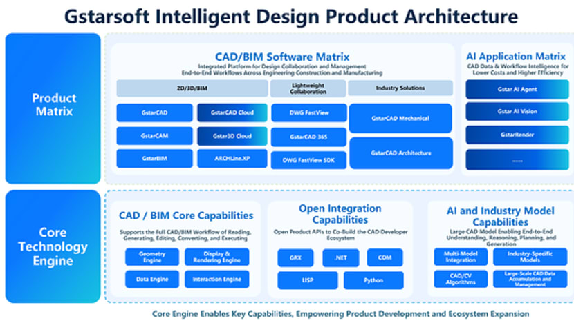 Design Intelligence for an Integrated Future: Gstarsoft Strengthens Its Open CAD+BIM+AI Ecosystem