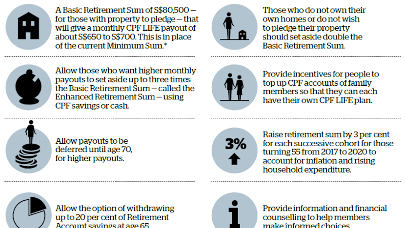 Simpler, more flexible CPF scheme proposed