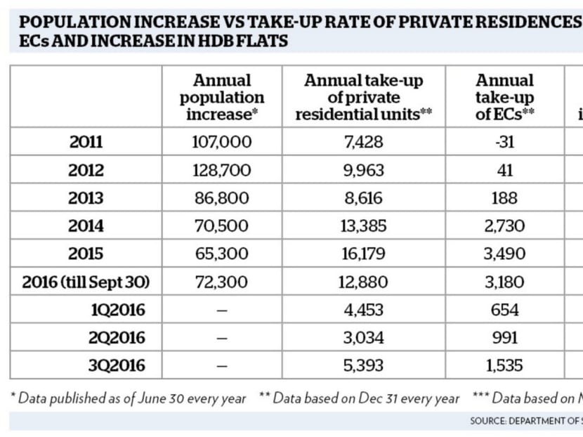 Drop in private housing vacancy rate confounds