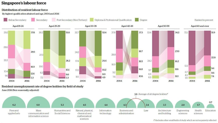 The Big Read: As graduate numbers grow, a hard truth: Not all degrees are equal