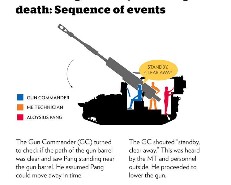 COI findings in detail: Safety breaches and panic led to Aloysius Pang’s death