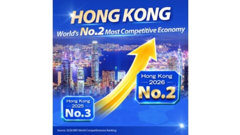 Hong Kong rises to No.2 globally in competitiveness