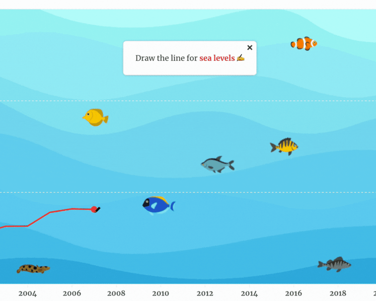 8 years after the Paris Agreement, see how climate change has shaped the planet