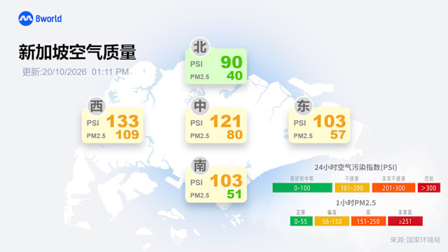 烟霾情况略有恶化 全岛四个地区PSI进入不健康水平