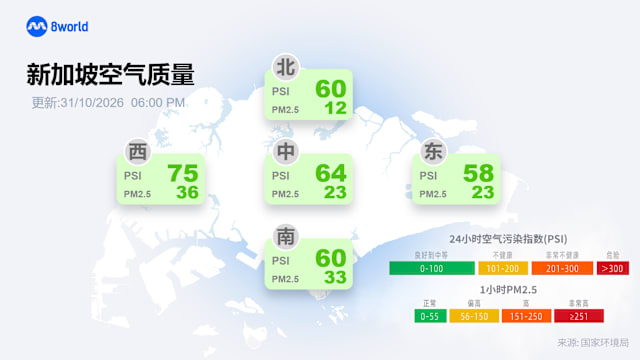 空气质量明天料处中等水平 未来几天阵雨或有助抑制烟霾