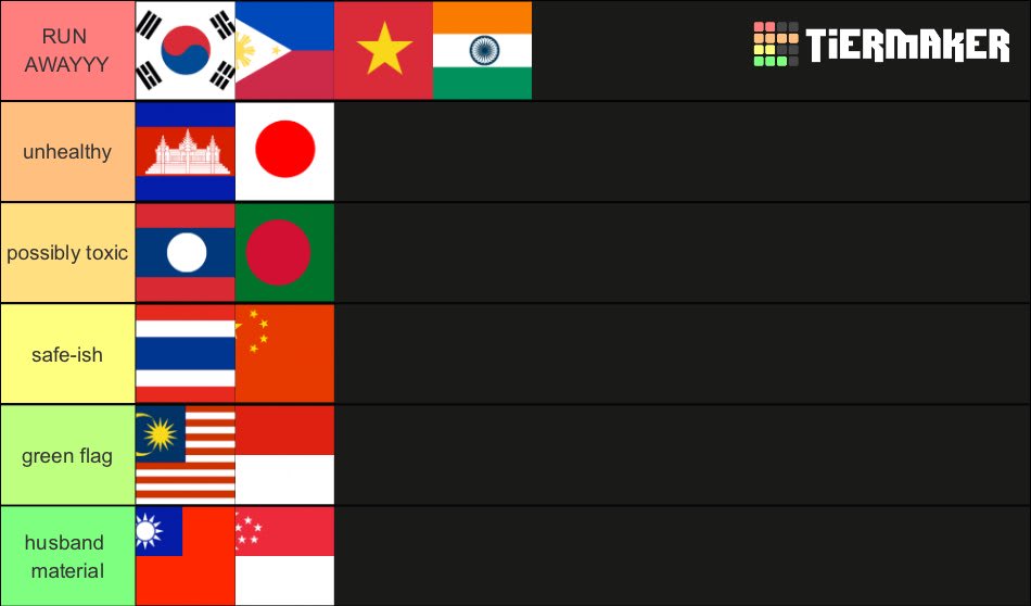 Woman Ranks Asian Countries Based On How Toxic The Men Are, S’porean ...