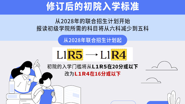 理解问答：新初院录取标准