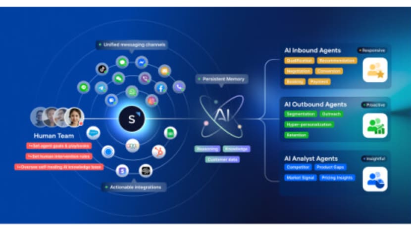 76% of New SaaS Buyers Now Choosing AI-Native Plans Over Traditional Software, SleekFlow Platform Data Shows