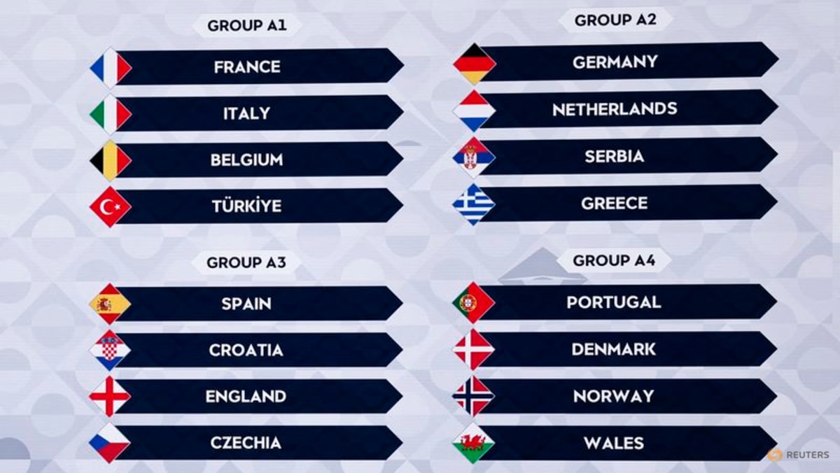 Euro 2024 finalists Spain, England drawn together in Nations League group