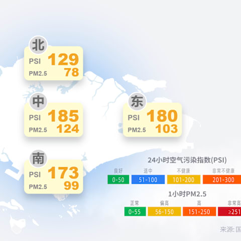 本地空气质量持续欠佳 西部空污指数达228点
