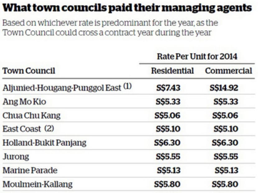 WP retorts lead to spirited exchange with minister