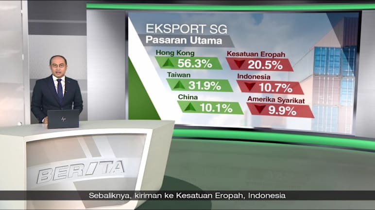 Eksport SG - Eksport utama SG naik 6.9% pada Sep, didorong permintaan bagi produk elektronik
