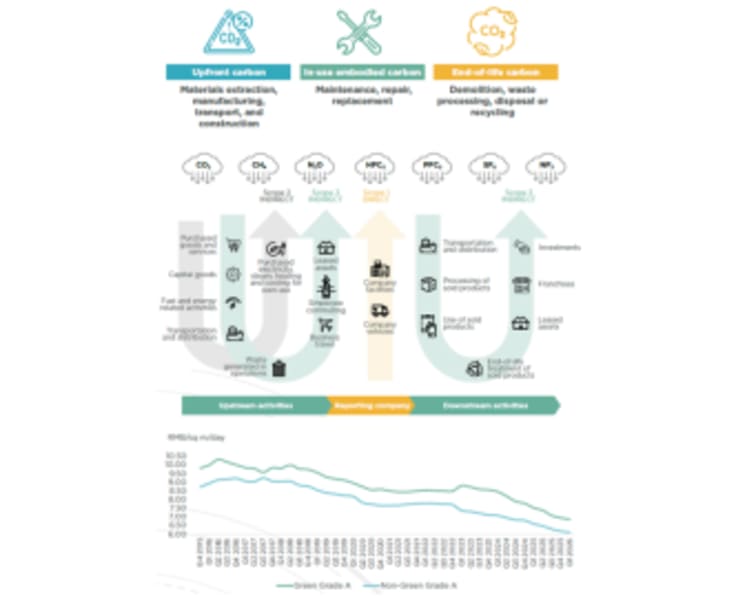 Beyond the Carbon Blind Spot — Embodied Carbon and Scope 3 Emissions in the Commercial Property Sector on the Chinese Mainland