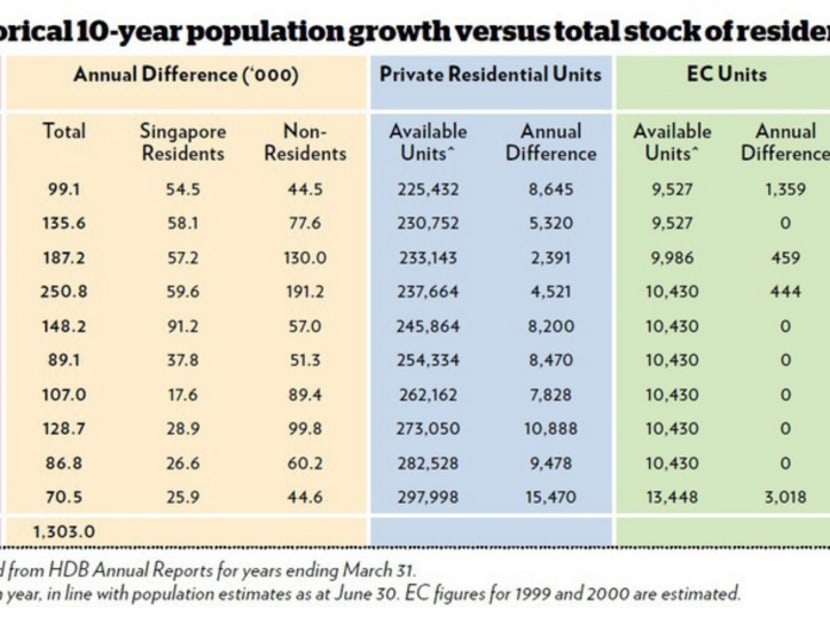 Enough home supply for up to 2030