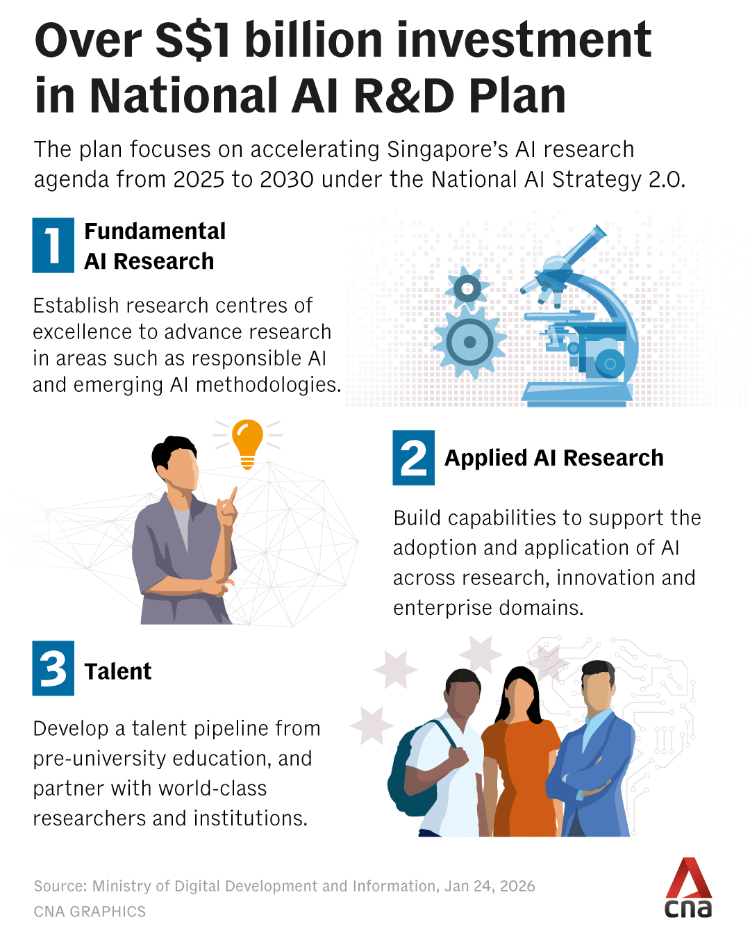 Singapore To Invest More Than S 1 Billion In National AI Research Plan Singapore To Invest More Than S 1 Billion In National AI Research Plan