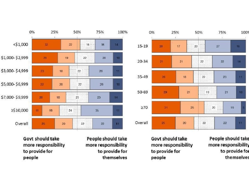 Community, nationhood, security most important to Singaporeans: OSC survey