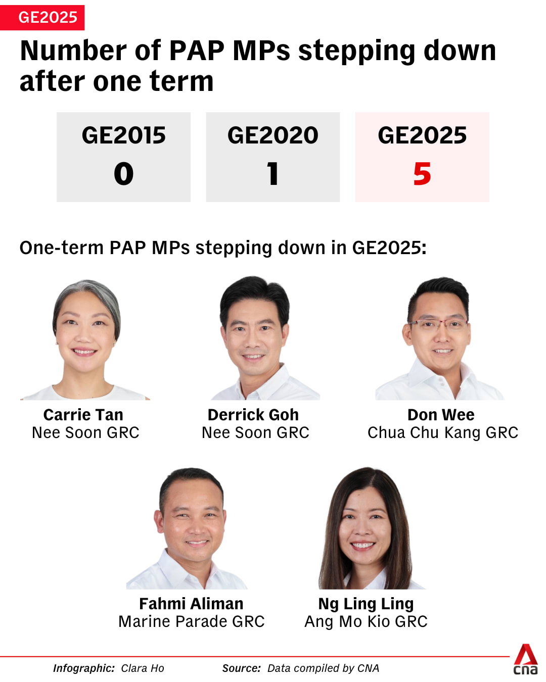 gfx-ge2025-pap-mps-stepping-down-after-one-term_0.png