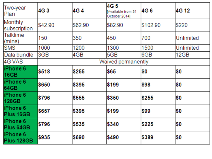 StarHub, SingTel release prices for new iPhones