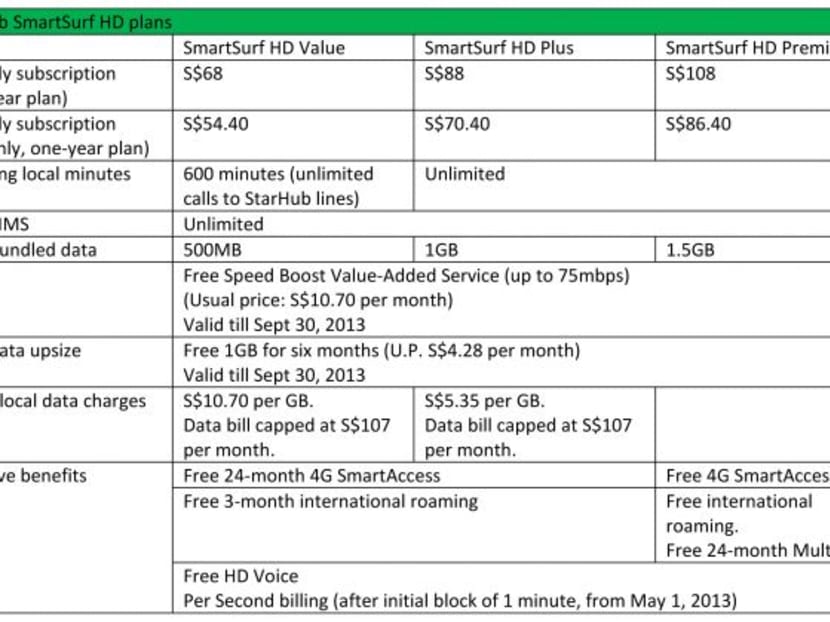 StarHub unveils new postpaid plans