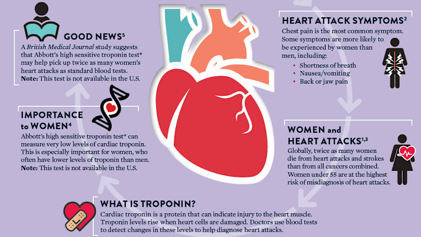 New clinic for women to tackle heart health