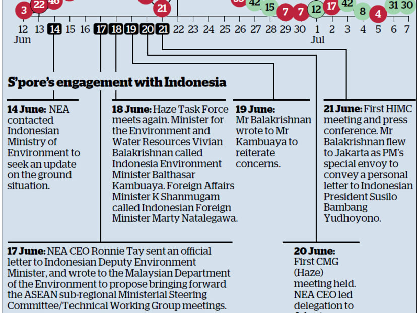 Daily detected hotspot count for Sumatra