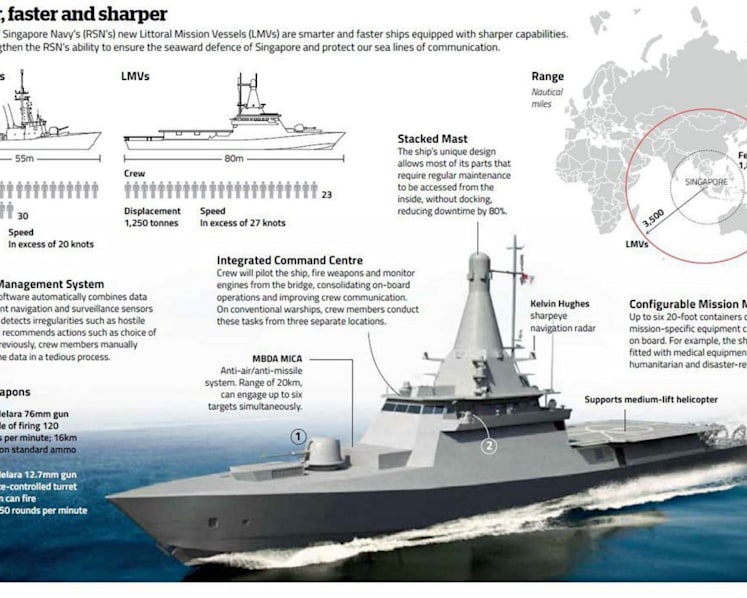 First of 8 new S’pore-made Navy ships launched
