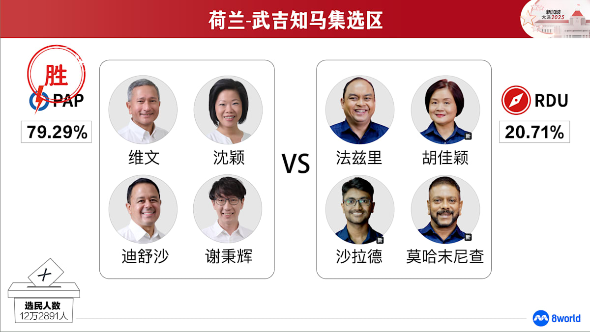 GE2025】荷兰-武吉知马集选区：人民行动党当选- 8world