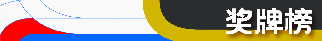 SEA Games 2025 Medal Tally