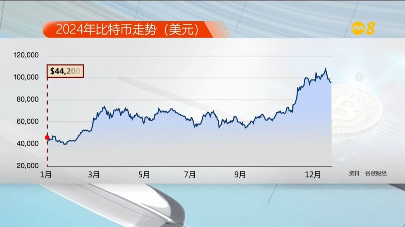 市场对比特币走势持正面展望 专家提醒散户投资者注意风险