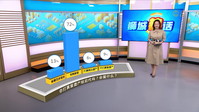 狮城有约 | 约一成国人料能继承百万遗产