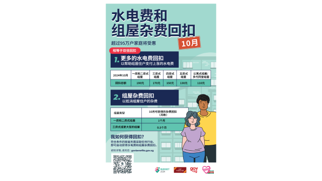 逾95万户本地家庭10月再获水电及杂费回扣
