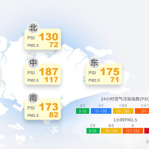 西部空污指数飙至230点 达今年新高