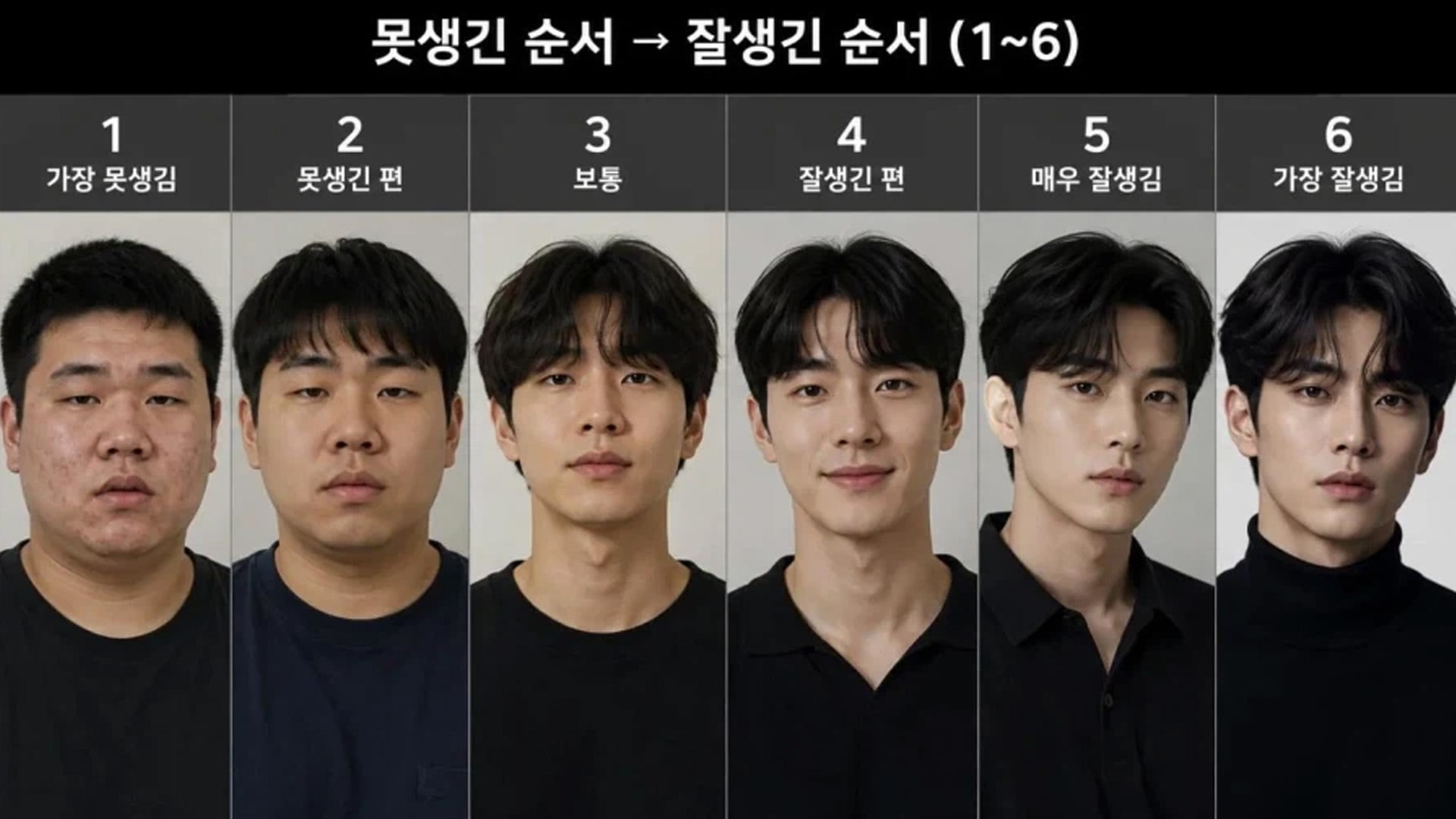 Viral Chart Ranking Men From “Ugly” To “Handsome” Has Netizens ...