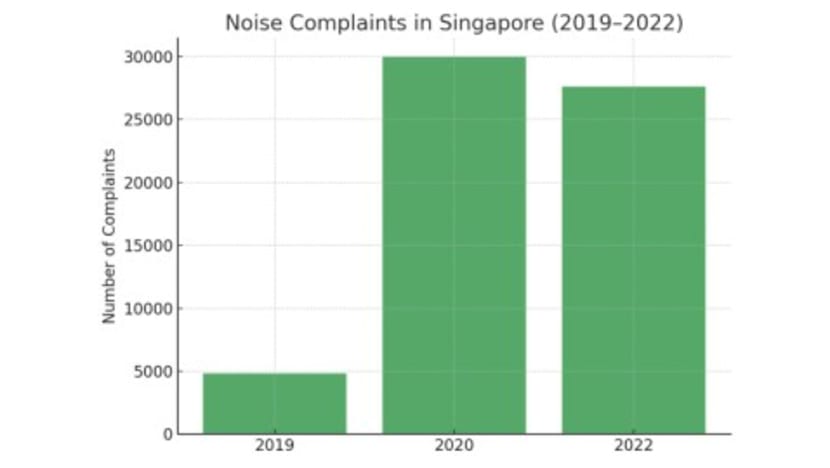 COCOSPACE to Host First Soundproofing Consultation & Experience Event in Singapore