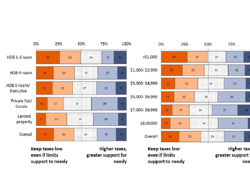 Community, nationhood, security most important to Singaporeans: OSC survey