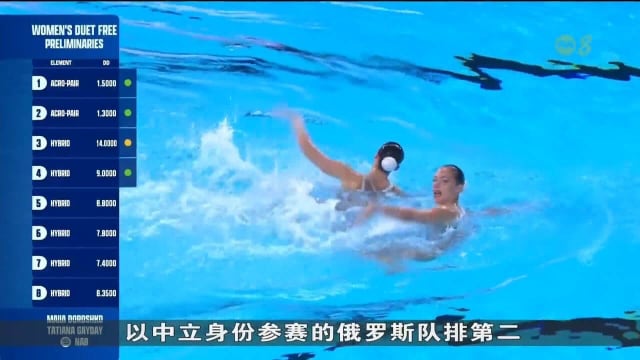 我国花样游泳组合张嬿苏俐妃 无缘花泳双人自由自选决赛