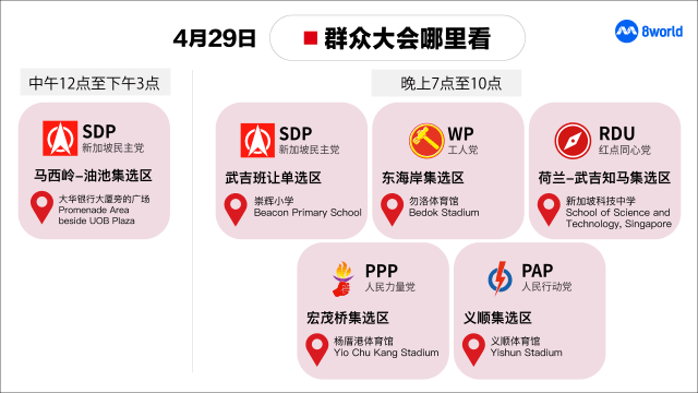 【GE2025】五个政党明天共举行六场群众大会