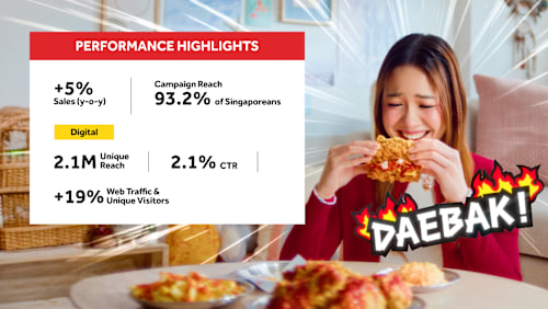 KFC Samyang Buldak