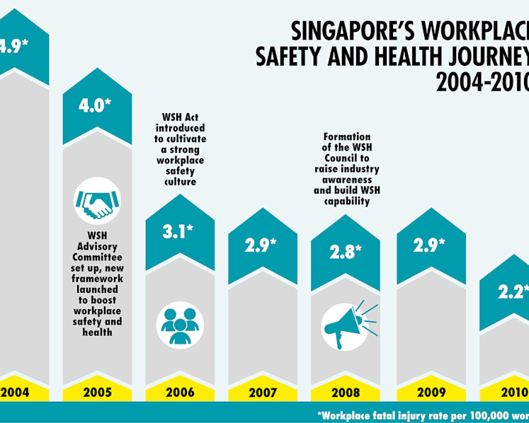 Getting workers home safely
