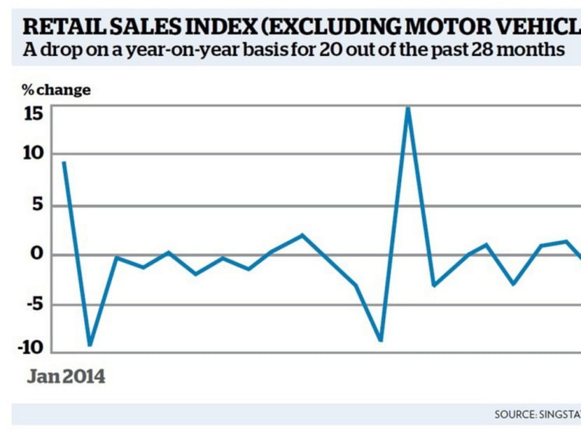 Retail woes: Don’t blame the landlords