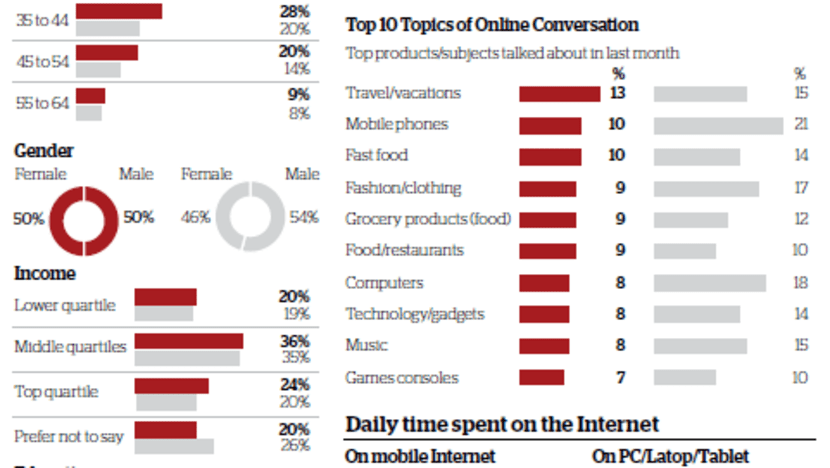 The Big Read: The S’porean in the digital ether: An evolving identity
