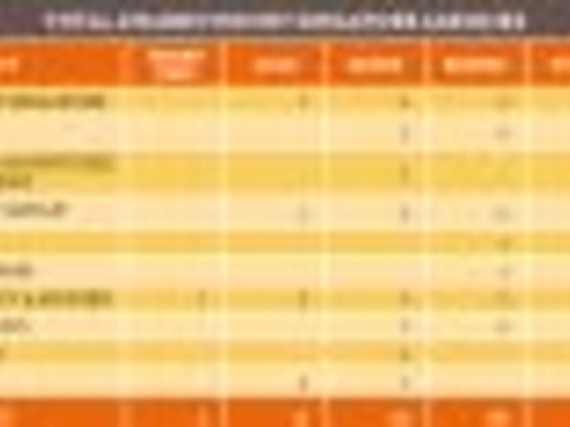 The finest creative thinkers