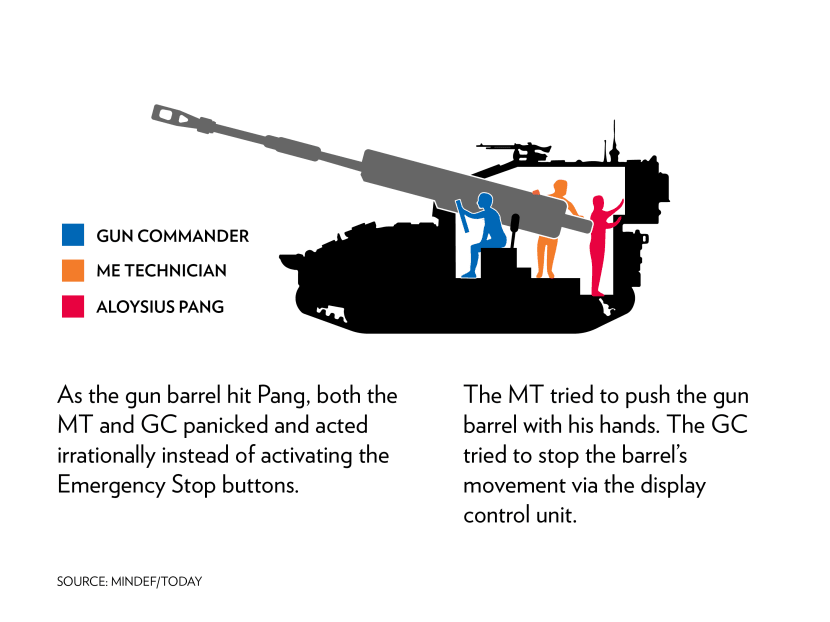 COI findings in detail: Safety breaches and panic led to Aloysius Pang’s death