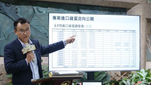 进口蛋出问题需耗855万销毁 台湾农业部长挨轰传请辞