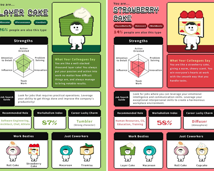 #trending: What Cake R U? jobseeker quiz goes viral, but some question its accuracy